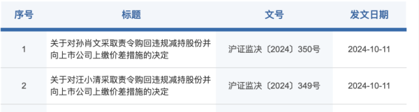 股票配资平台怎么样 同步出击！剑指违规减持
