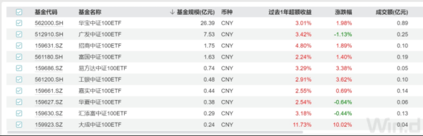 泉州股票配资 中证指数最新发布