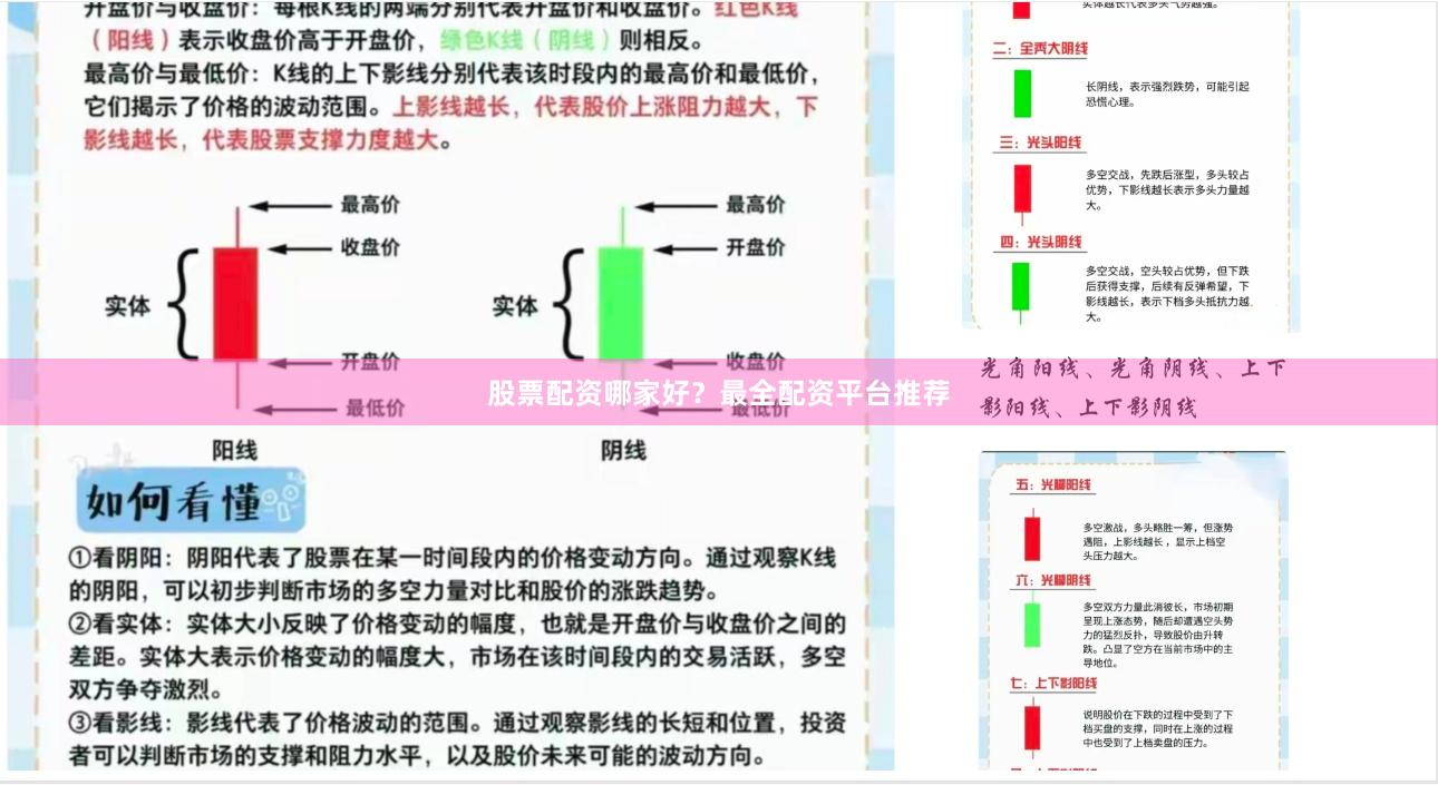 股票配资哪家好？最全配资平台推荐