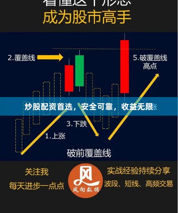 炒股配资首选，安全可靠，收益无限