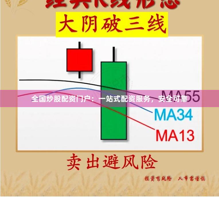 全国炒股配资门户：一站式配资服务，安全可靠