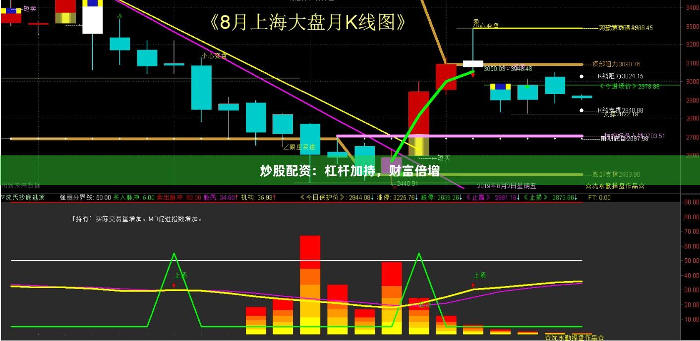 炒股配资:杠杆加持,财富倍增